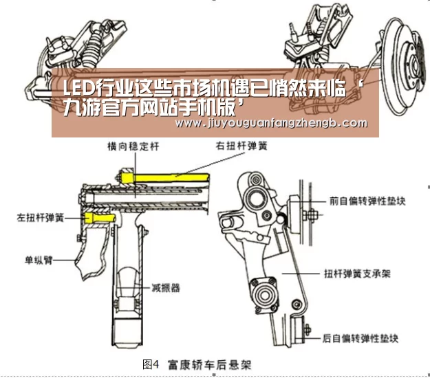 LED行业这些市场机遇已悄然来临‘九游官方网站手机版’(图2) 九游官方正版